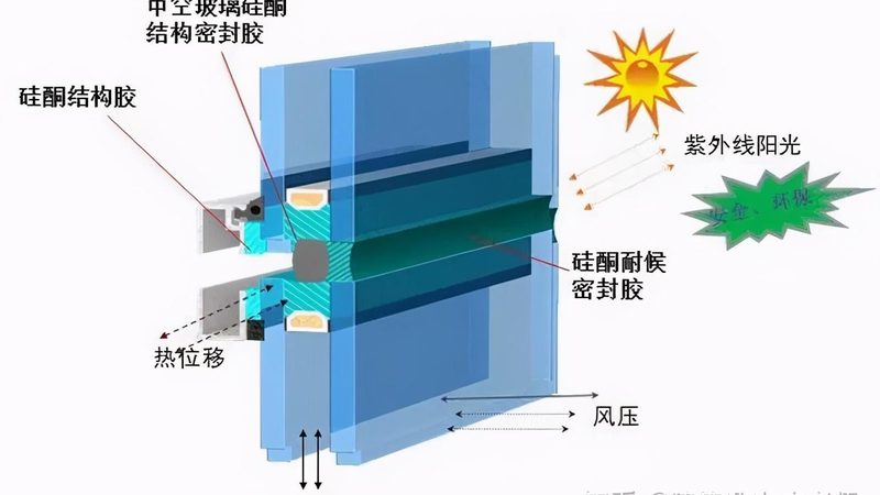 防火窗市场热度高，品牌排行背后的真实逻辑